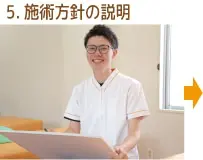 5.施術の方針｜宮崎市骨盤整骨院