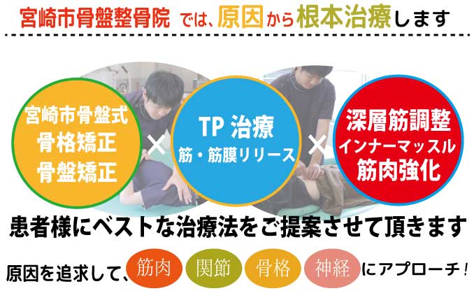 宮崎市の整骨院 宮崎市骨盤整骨院のこだわり治療