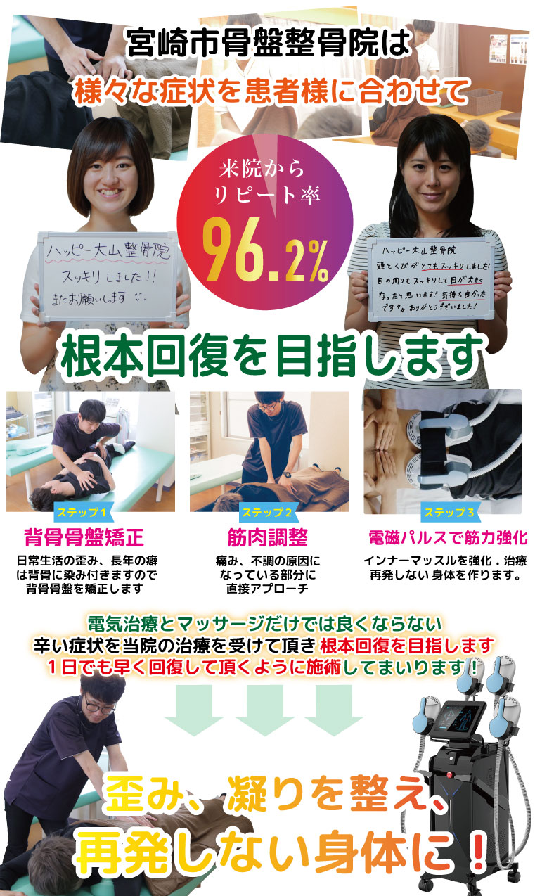 様々な症状を根本改善 紫原骨盤整骨院の症状改善プログラム
