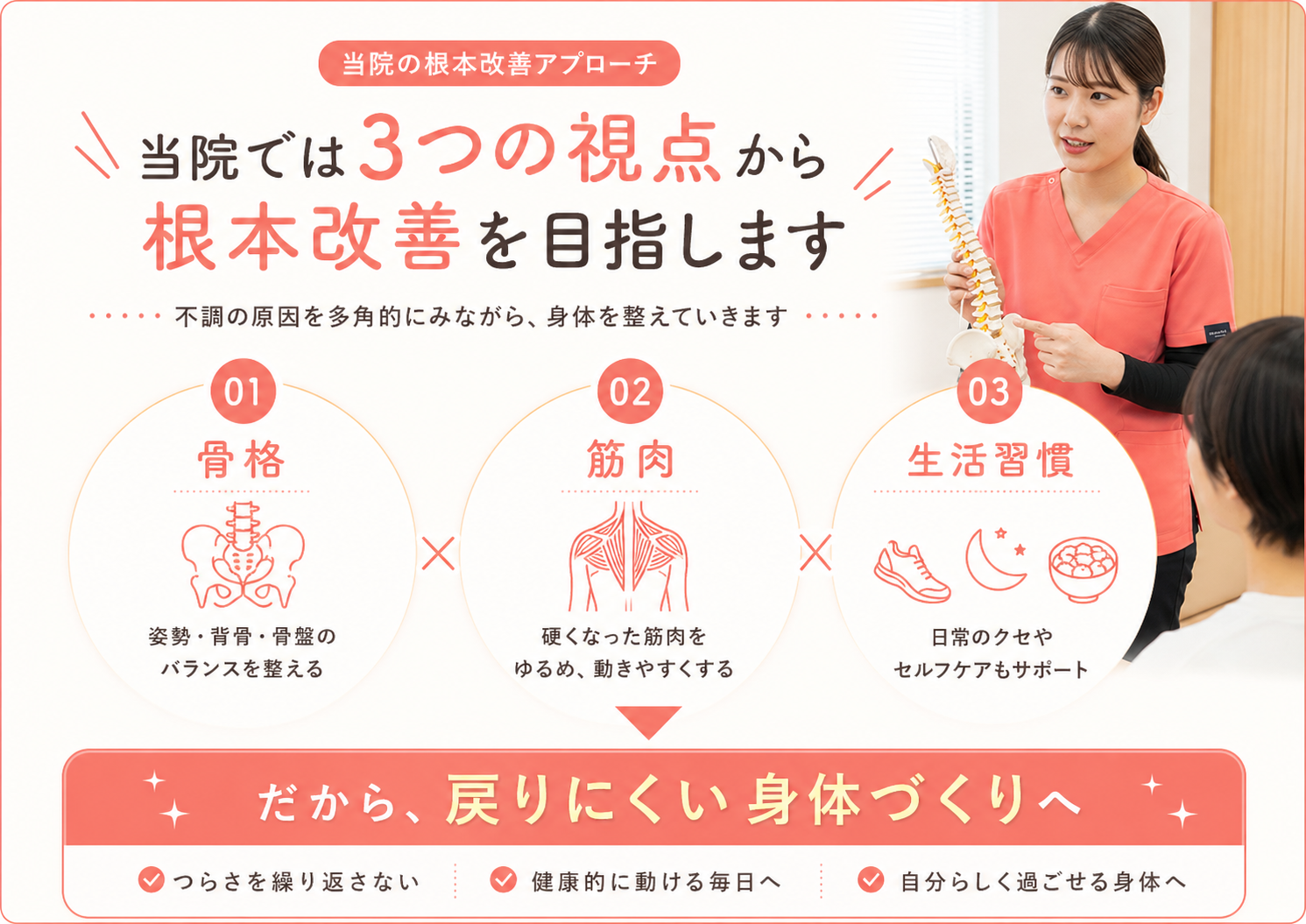 3つの視点から根本改善を目指します|宮崎骨盤整骨院 当院の根本改善アプローチ|骨格×筋肉×生活習慣 3つの視点で痛みの戻りにくい身体づくり
