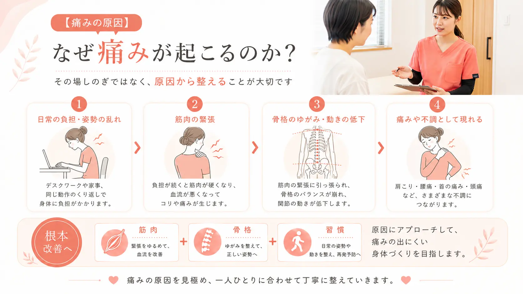 その痛み、原因があります｜骨盤・背骨の歪み・インナーマッスル弱化・姿勢習慣・自律神経の乱れ｜整骨院が解説する根本原因