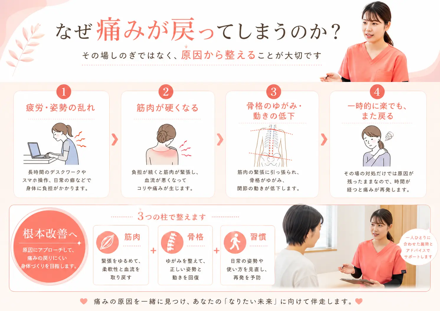 なぜ痛みが戻ってしまうのか｜筋肉・骨格・生活習慣の3つの柱で根本改善する整骨院
